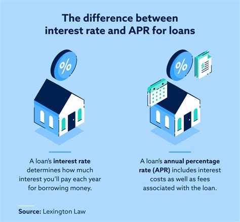 Loan Apr Interest Calculator